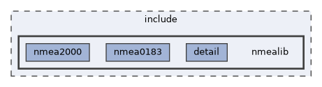 include/nmealib